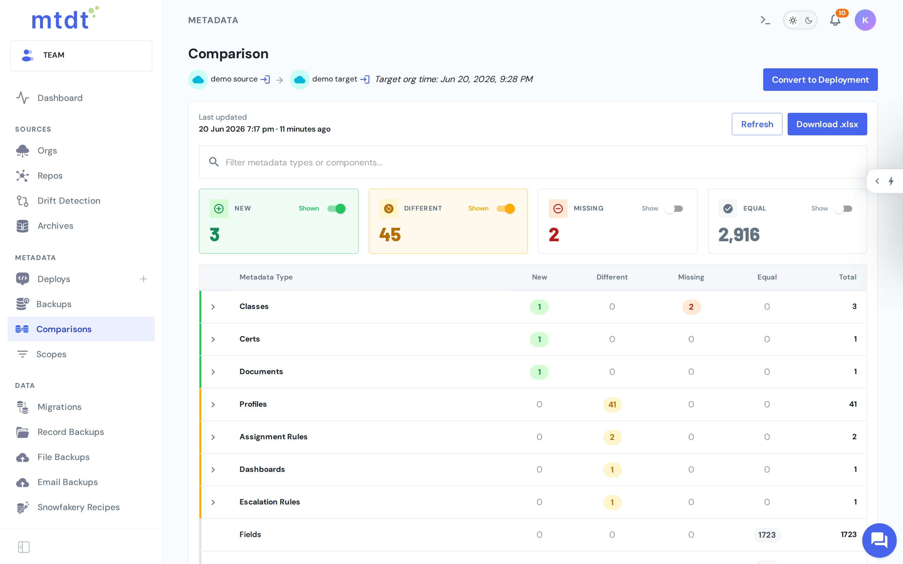 Comparison results — components by type, classified New / Different / Missing / Equal