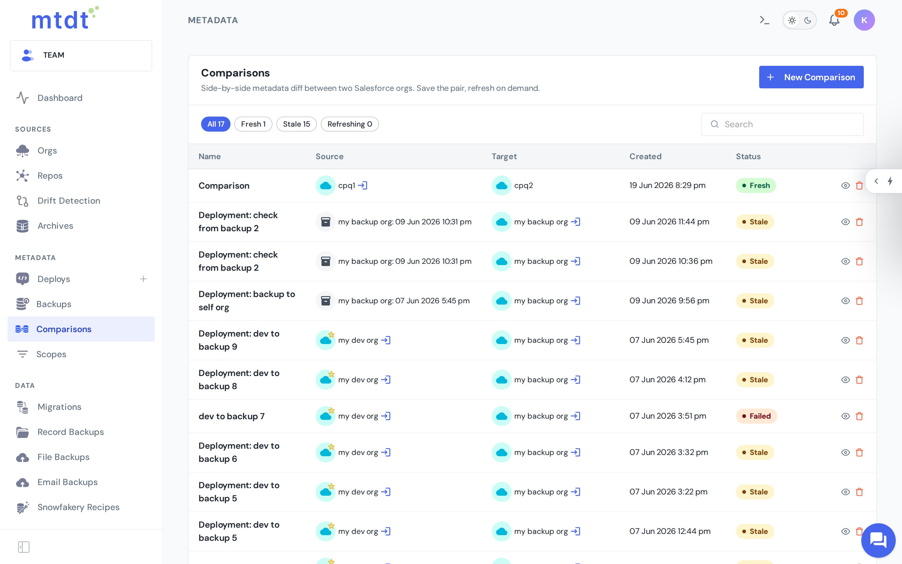 Saved comparisons between orgs, with freshness status