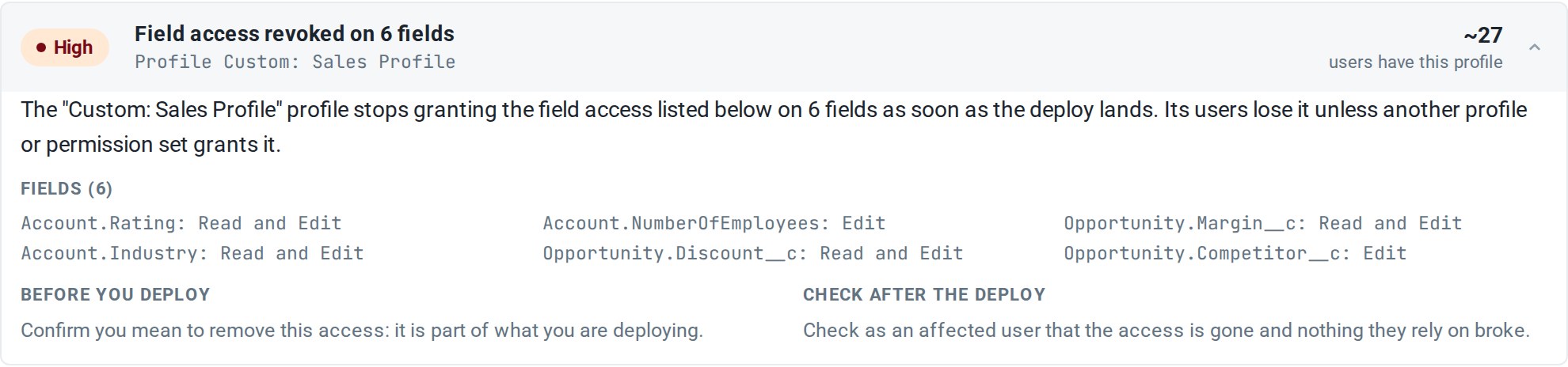 Field access row for a profile, listing six fields and the access removed from each