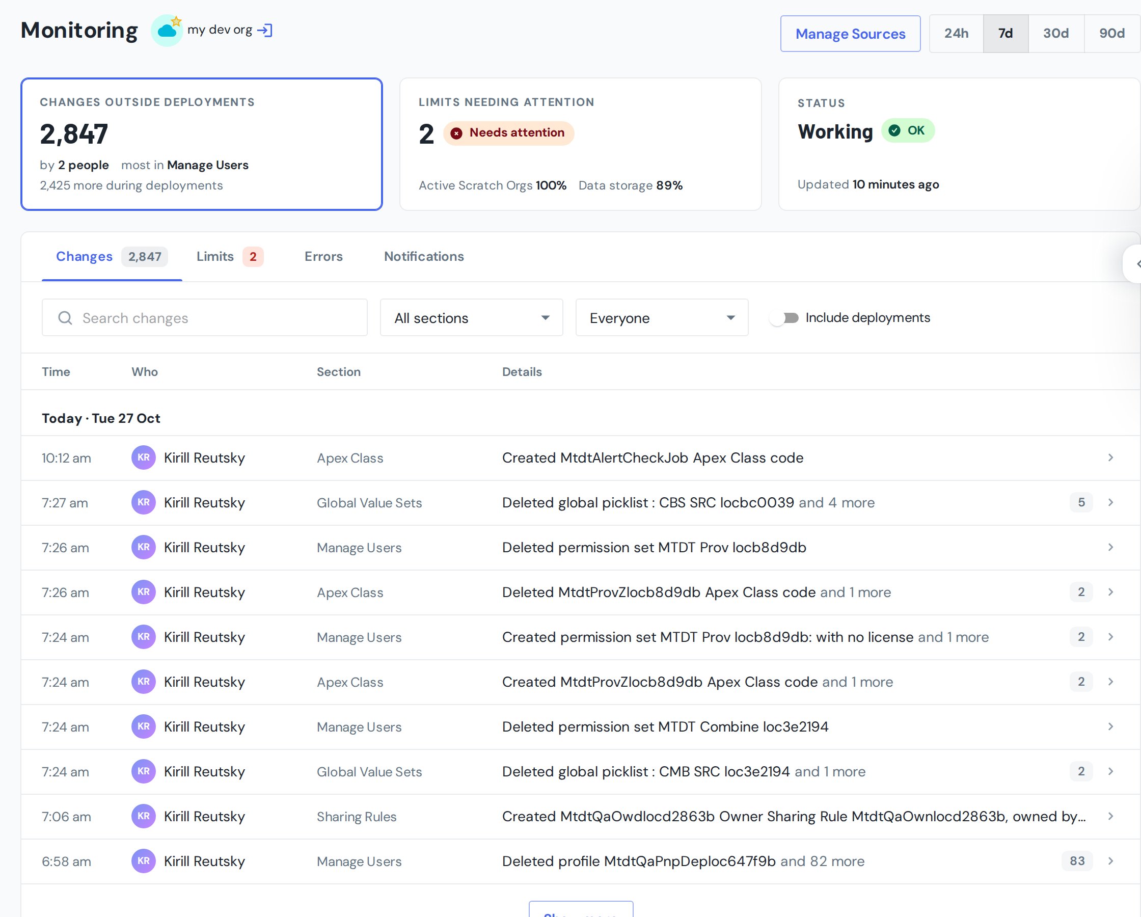 Org monitoring page with the Changes tab