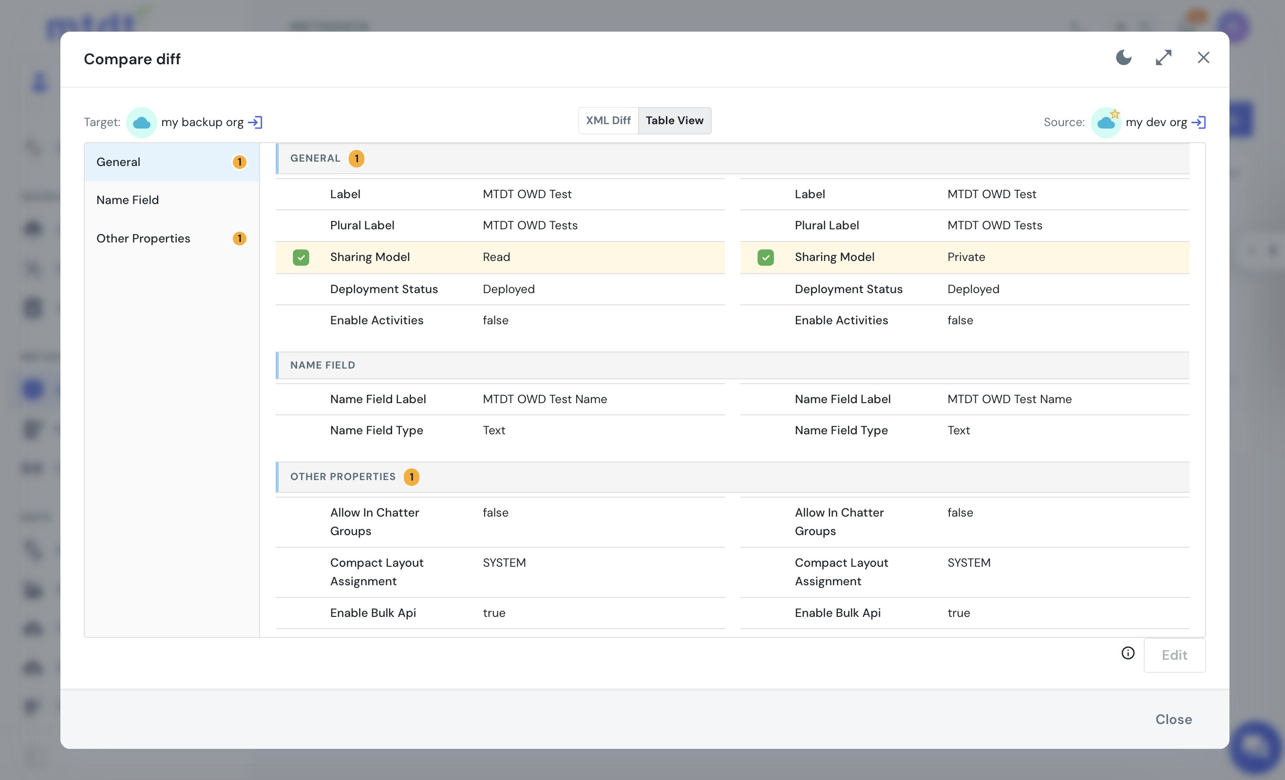 mtdt's Table View showing the Org-Wide Default flip — Sharing Model Read on the target, Private on the source