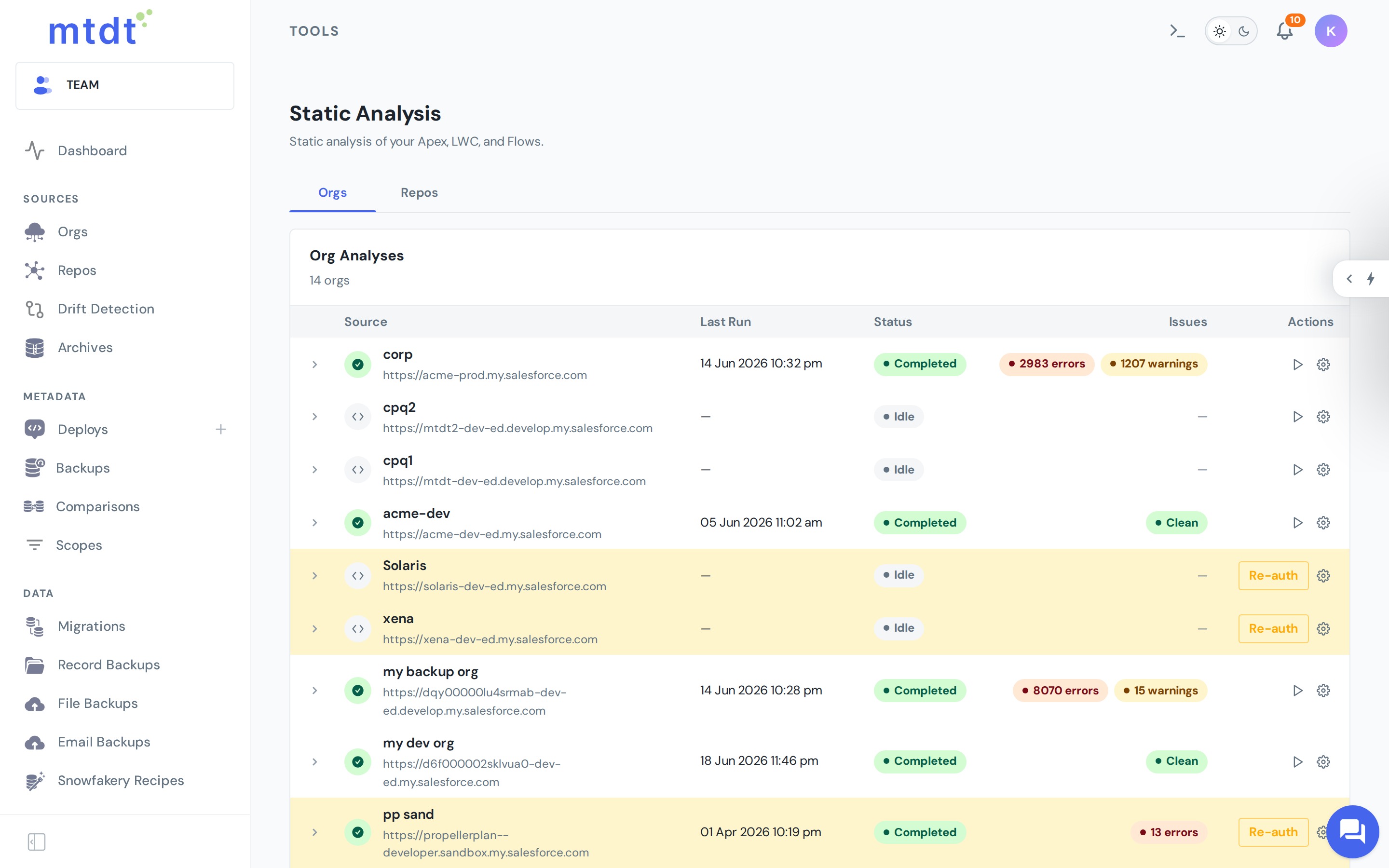 Static analysis runs per org — error and warning counts