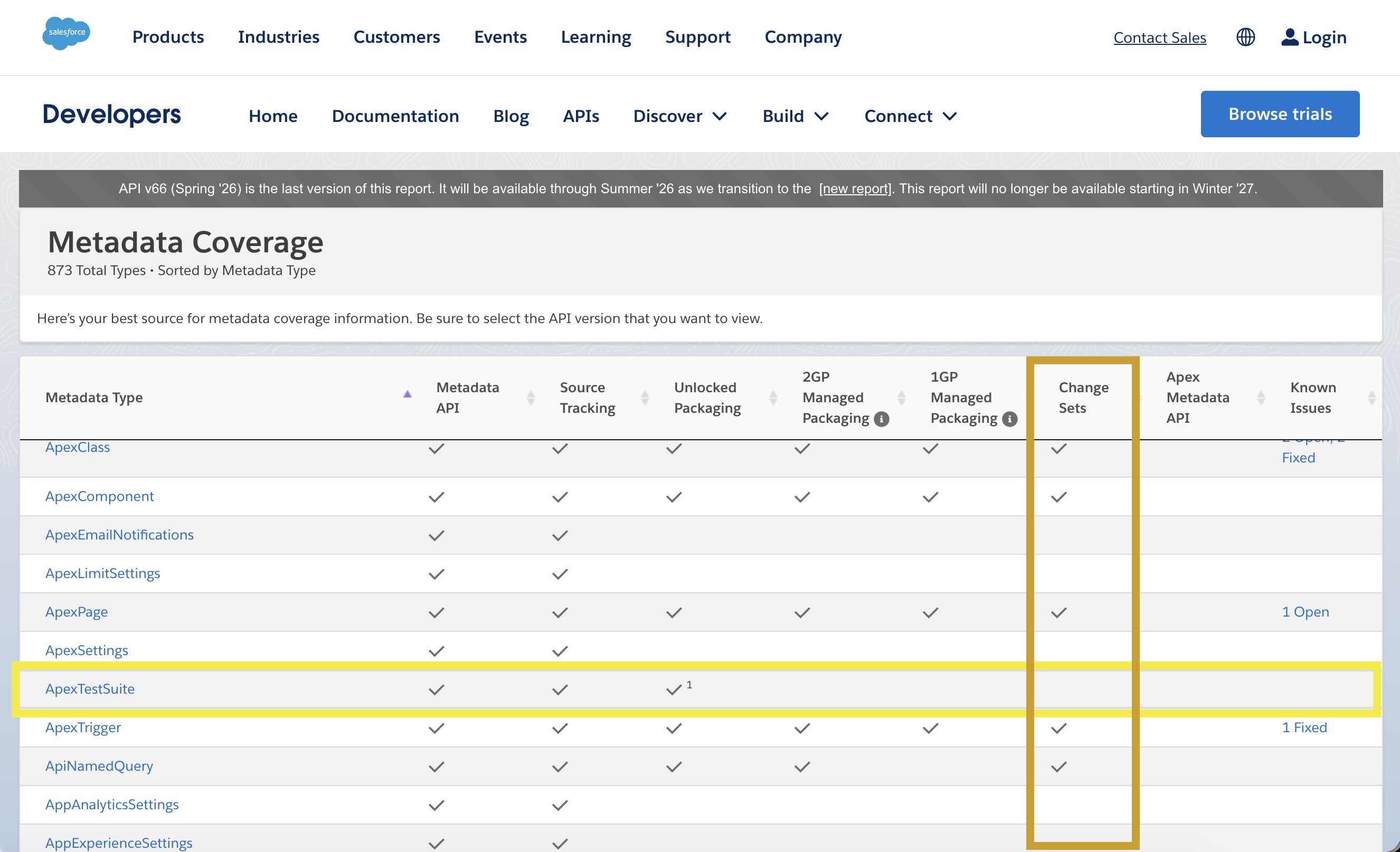 Salesforce's Metadata Coverage report — ApexTestSuite has the Metadata API but an empty Change Sets column